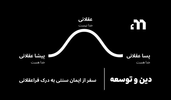 سفر از ایمان سنتی به فراعقلانیت: تحلیل روانشناسی دین و توسعه فردی